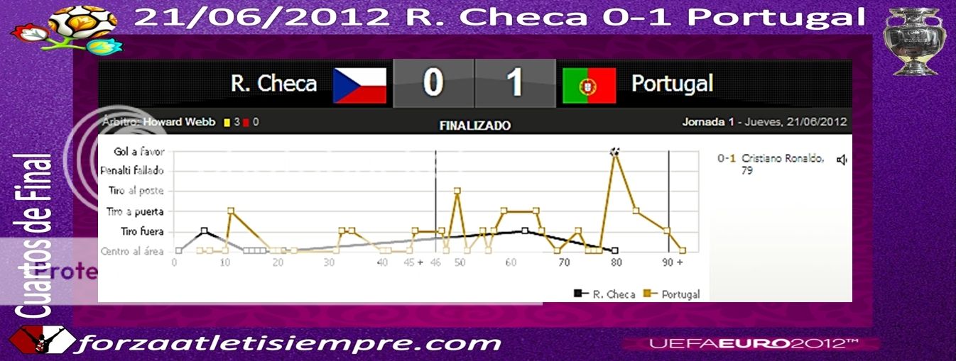 REPÚBLICA CHECA 0 -PORTUGAL 1 - Cristiano, admirablemente salvaje 001Copiar